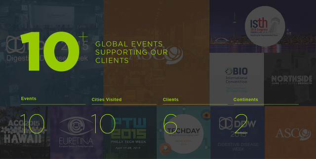 momencio is Revolutionizing Event Engagement - 