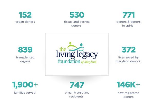 New Client - The Living Legacy Foundation of Maryland