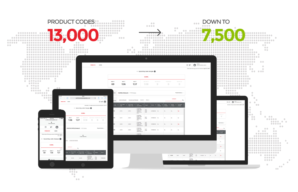 Medical Devices & Diagnostics - Customer Portal